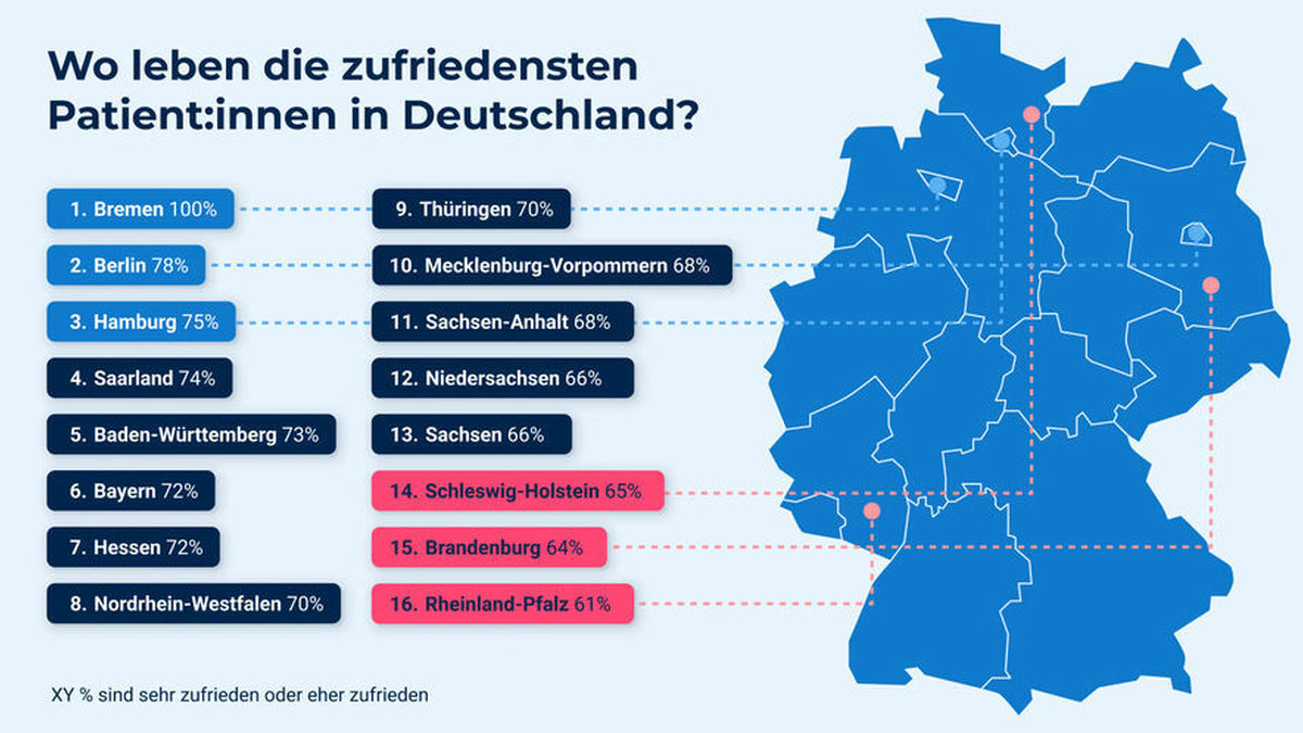 Wo Leben Die Freundlichsten Menschen In Deutschland